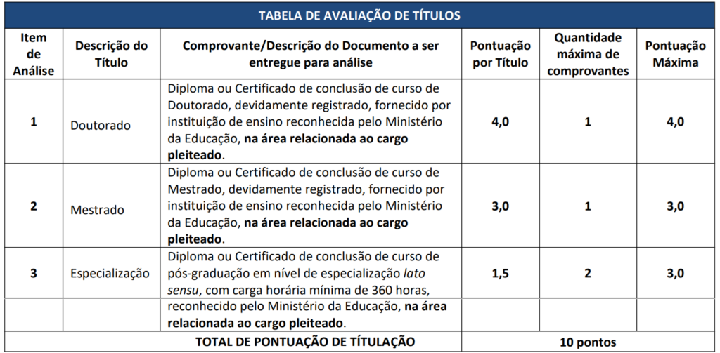 Concurso Sinop MT: Prova de Títulos