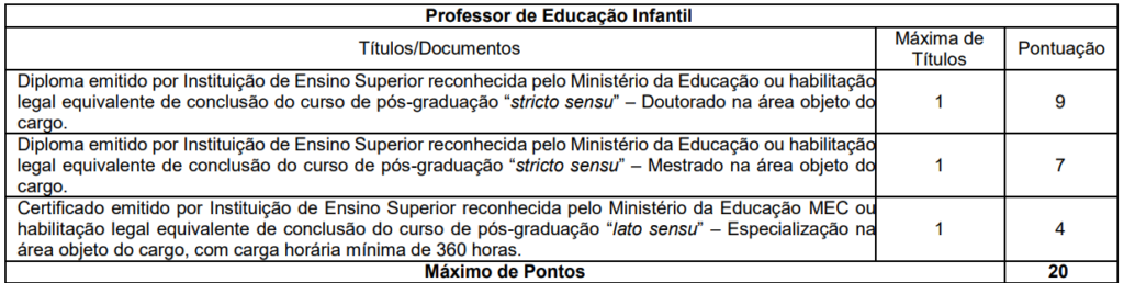 Concurso SME Curitiba PR: Prova de títulos