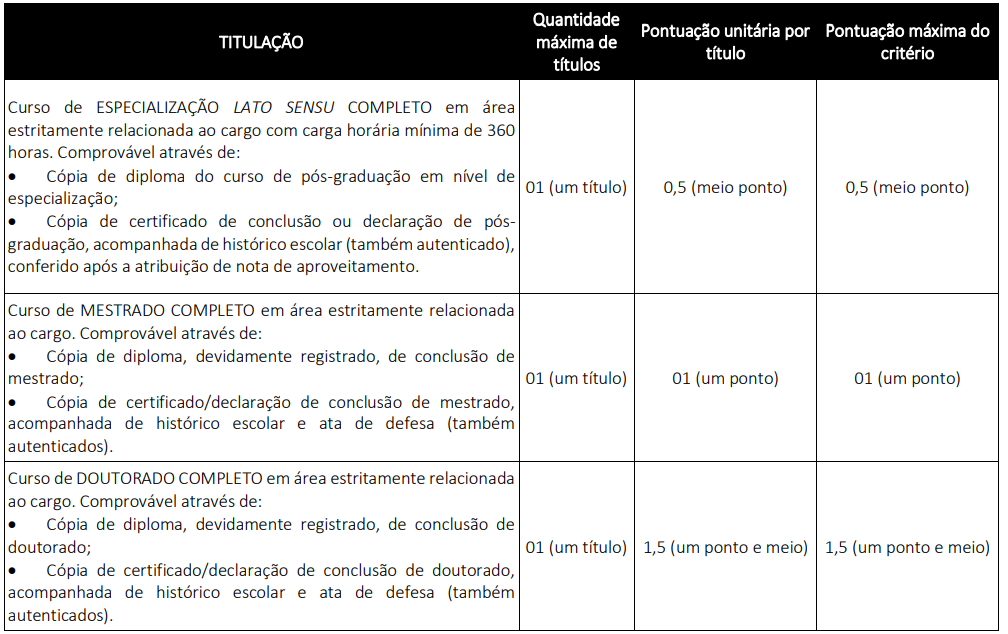 Concurso SME Flores PE: Prova de títulos