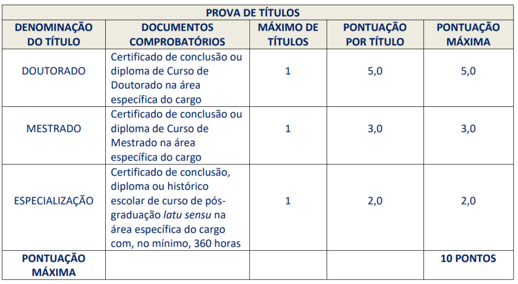 Concurso SME Magé RJ: Prova de títulos