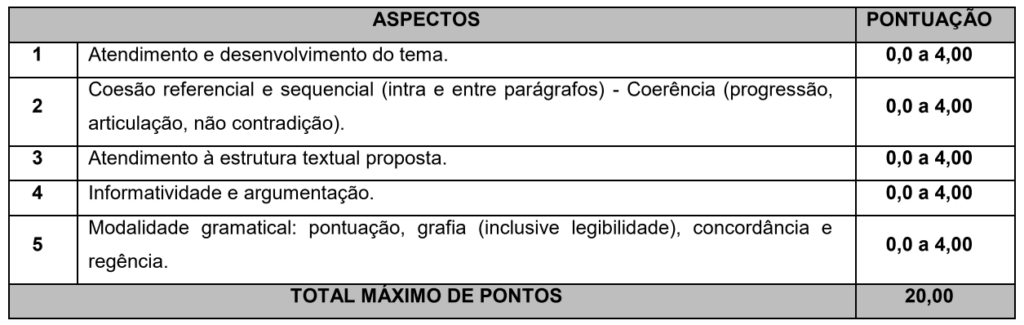 Concurso Toledo PR: Prova de Redação