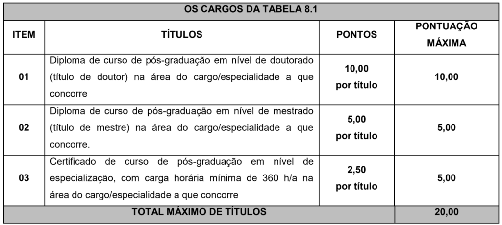 Concurso Toledo PR: Prova de Títulos