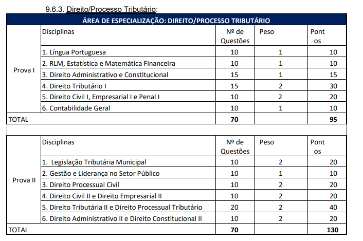 Confira os locais de provas do concurso ISS Cuiabá!