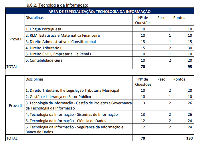 Confira os locais de provas do concurso ISS Cuiabá!