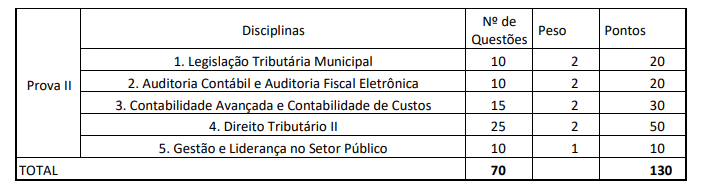 Confira os locais de provas do concurso ISS Cuiabá!