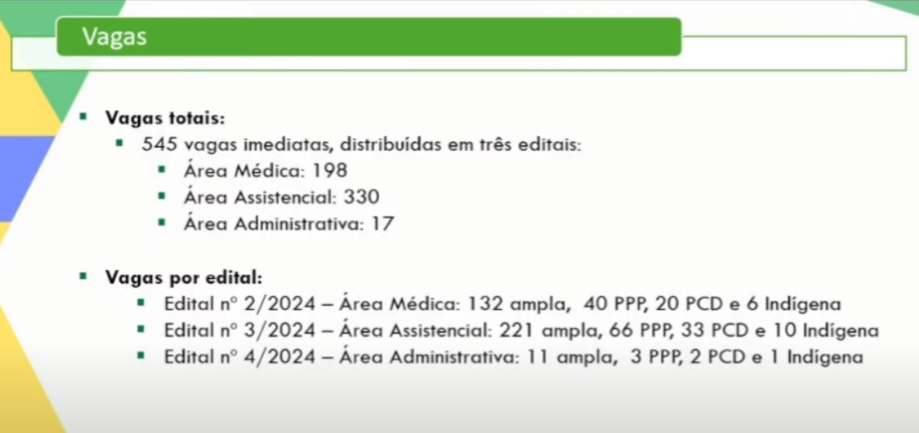 Distribuição das vagas do próximo concurso EBSERH