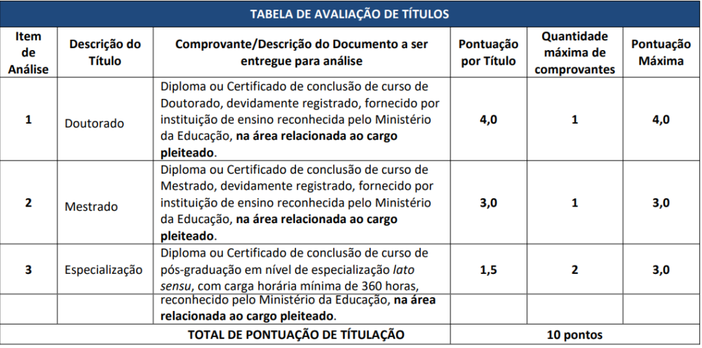 Quadro de títulos do concurso Sinop Saúde