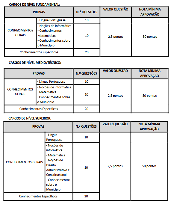 quadro da prova objetiva do concurso câmara de uberaba