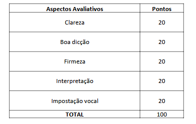 aspectos avaliativos da prova prática do concurso câmara de Uberaba