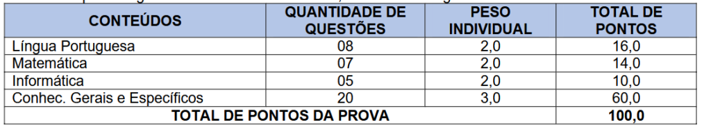 prova objetiva do concurso gcm são raimundo das mangabeiras