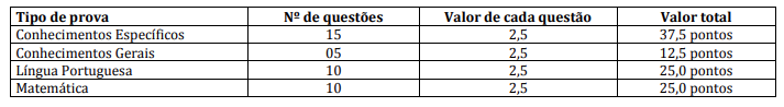 Detalhes das provas do concurso com critérios específicos para estes cargos