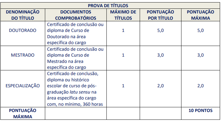 prova de titulos concurso sme magé