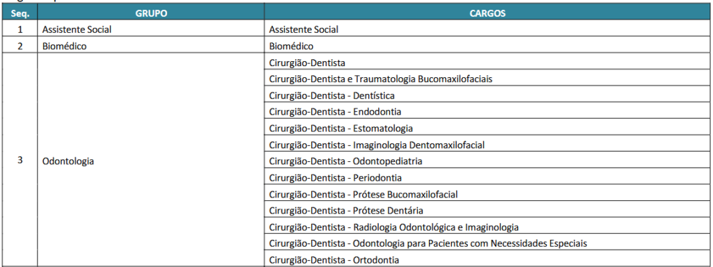 exemplo de divisão por grupos do concurso EBSERH