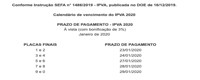 IPVA e a SEFAZ-PR: Legislação Tributária Estadual