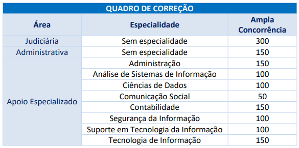 provas discursivas a serem corrigidas