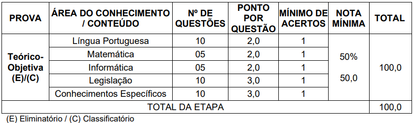 Concurso ISS Vacaria: etapas de provas