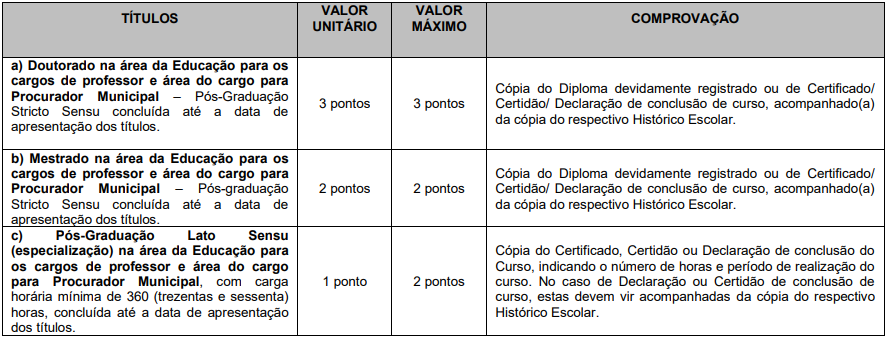 quadro de prova objetiva do concurso monte carmelo