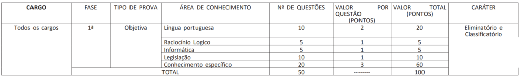 Prova objetiva edital IFMS