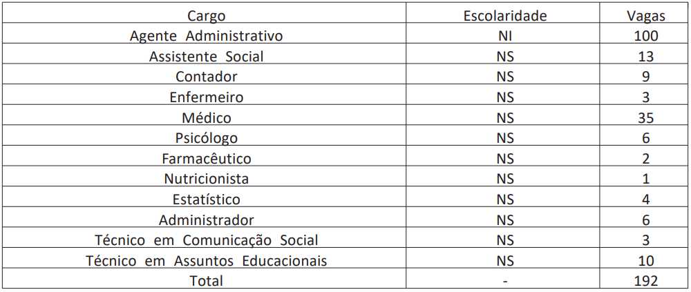 Concurso PF Administrativo autorizado com 192 vagas