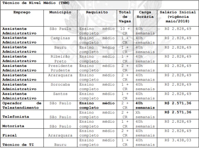 concurso core sp 