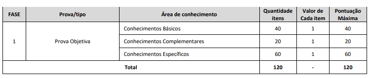 prova objetiva CFBio2018