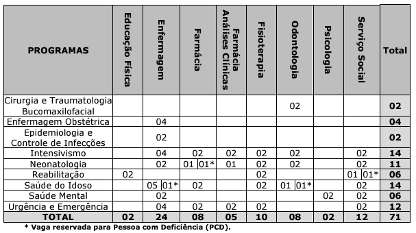 Residência UEPG: distribuição de vagas 