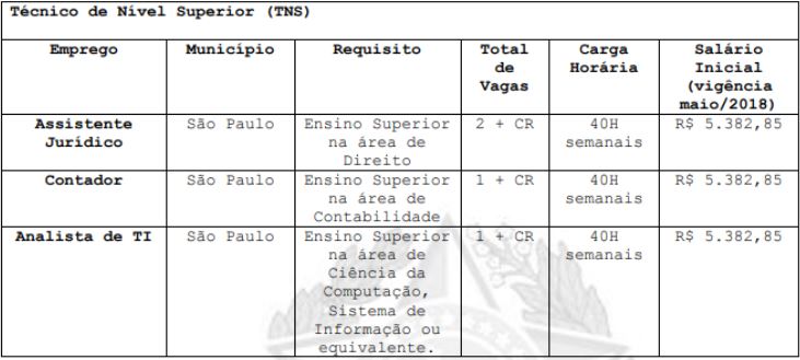 concurso core sp 