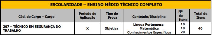 Quadro de prova objetiva do concurso Lençóis Paulista 2025