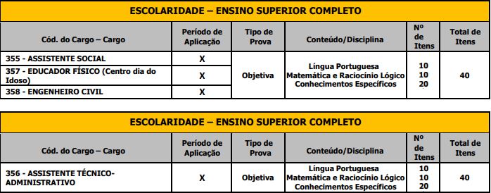 Quadro de prova objetiva do concurso Lençóis Paulista 2025