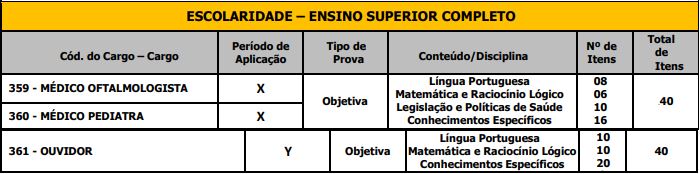 Quadro de prova objetiva do concurso Lençóis Paulista 2025