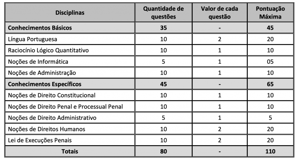 prova objetiva do último concurso polícia penal maranhão