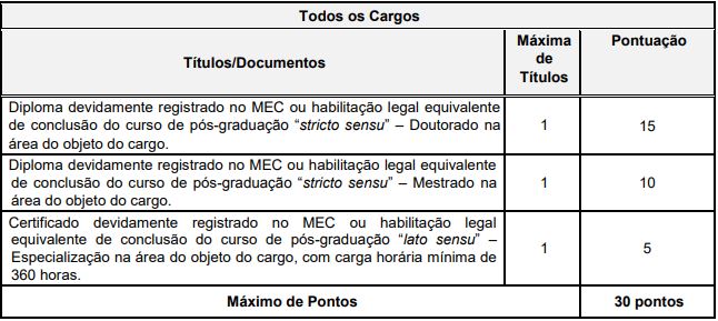 Prova de Títulos do concurso ISS Curitiba 