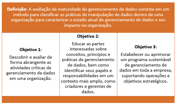 Figura 18 – Definição e Objetivos da Avaliação da Maturidade do Gerenciamento de Dados.