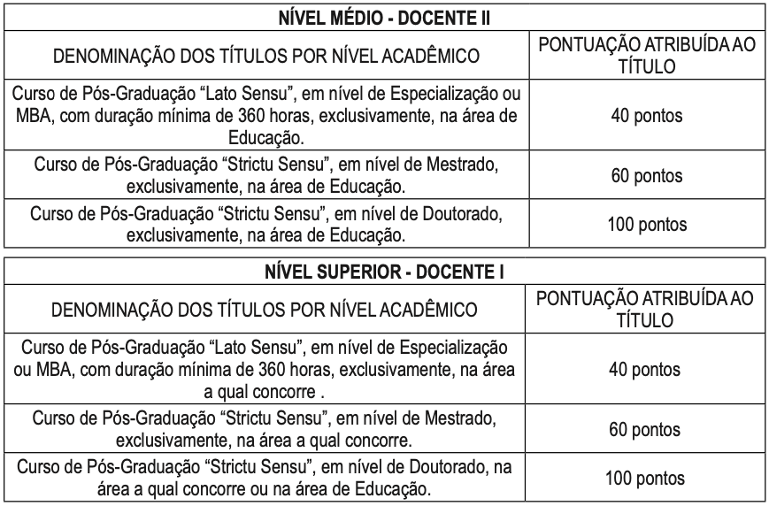 Prova de títulos SEMED Maricá