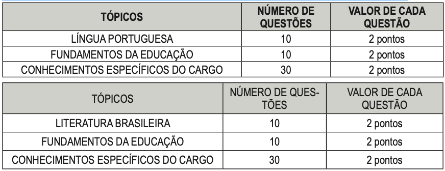 Prova objetiva SEMED Maricá