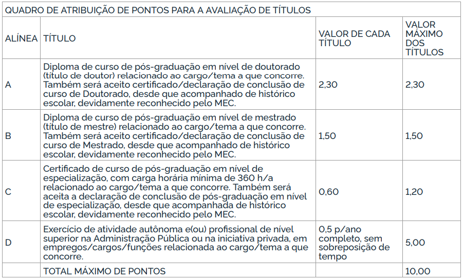 avaliação de títulos edital ibama 2025