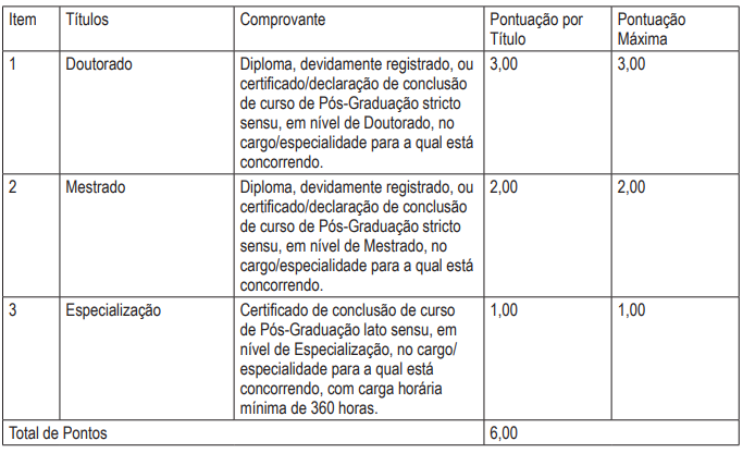 concurso PM BA quadro de pontuação dos títulos