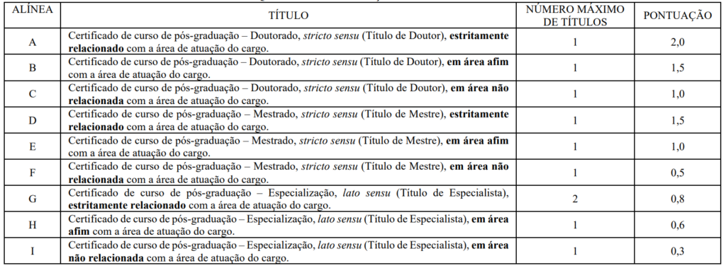 Concurso Brejo Santo CE: Prova de títulos