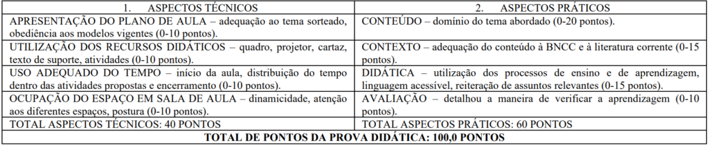 Concurso Brejo Santo CE: Prova didática