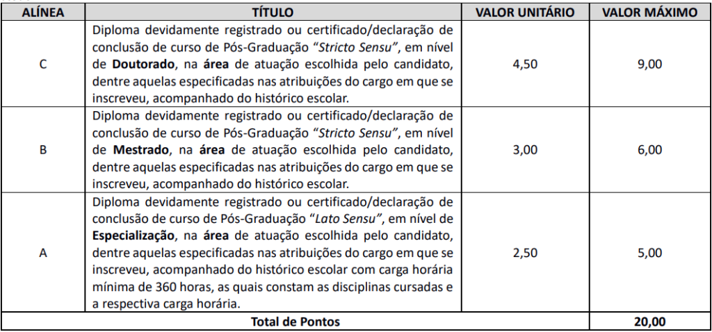 Concurso Cambé PR: Prova de títulos