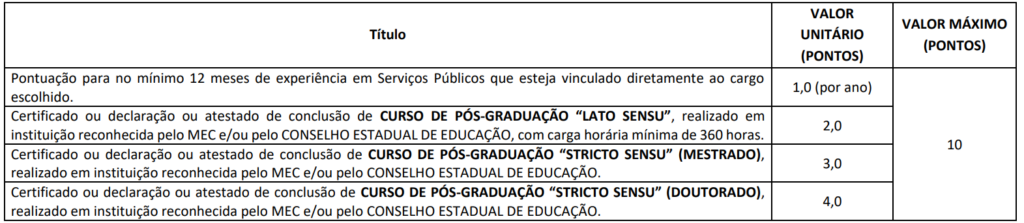 Concurso Divinésia MG: Prova de títulos