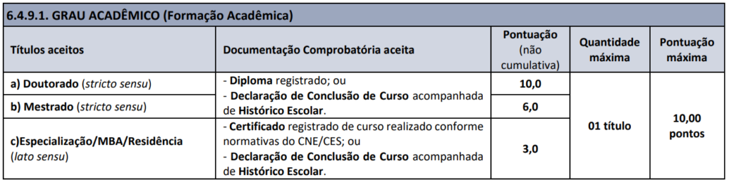 Concurso Erval Grande RS: Prova de títulos