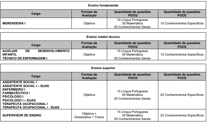 Concurso Jahu SP: etapas de provas