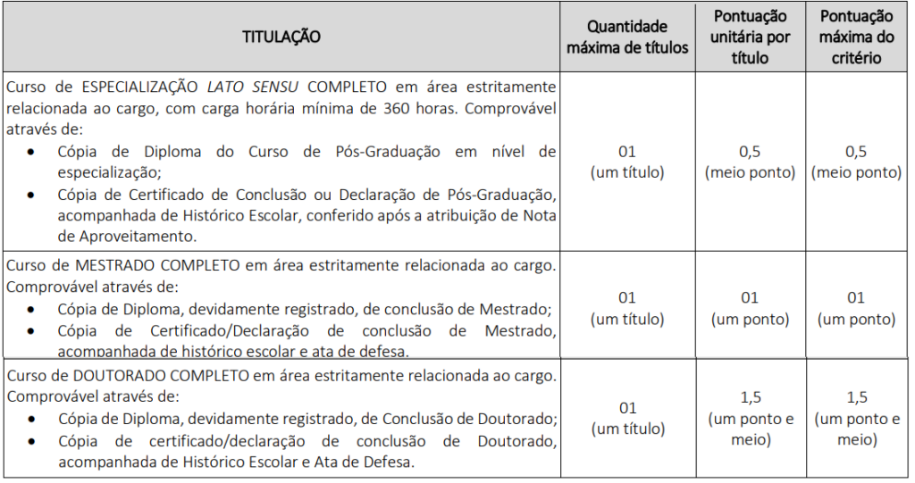 Concurso João Alfredo PE: Prova de títulos