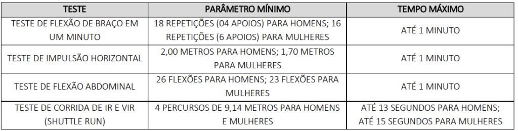 Concurso João Alfredo PE: Teste de Aptidão Física (TAF)