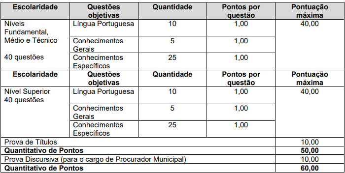 Concurso Mimoso do Sul ES: questões objetivas