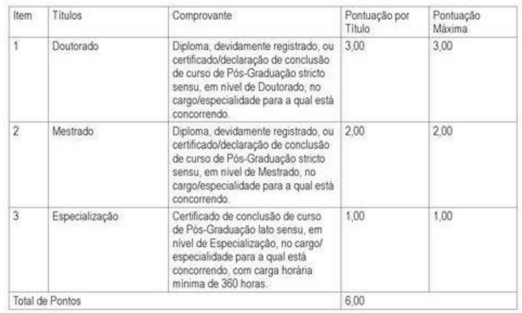 Concurso PM BA Saúde: Prova de títulos