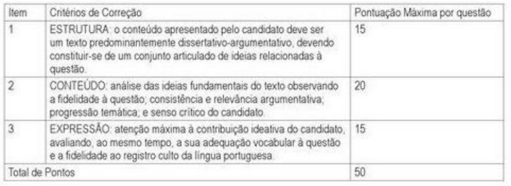 Concurso PM BA Saúde: Prova discursiva