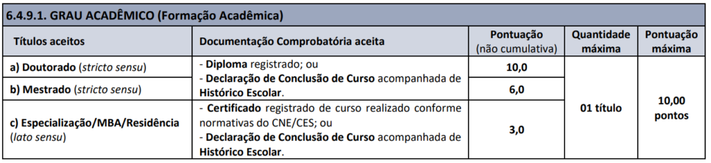 Concurso Rio Negro PR: Prova de títulos