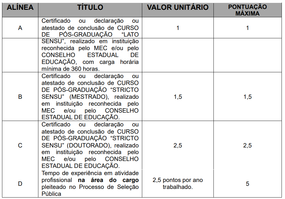 Concurso SAAE Paraisópolis MG: Prova de títulos - Titulação acadêmica